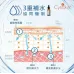 *Cytoskin維他命B5強效補濕精華30ml | 強效補濕